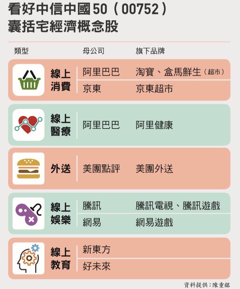 股市大跌，反靠債券型ETF獲利47％！兩個中年大叔的長線投資法：別人恐懼，我貪婪