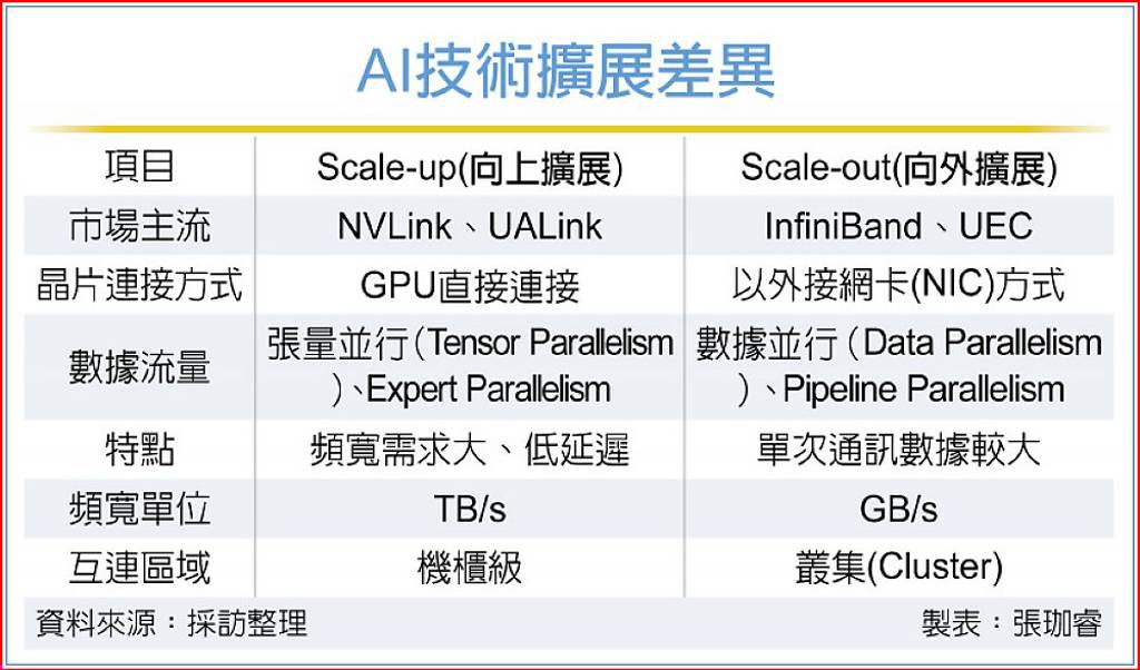 AI晶片大廠超微（AMD）12日於加州聖荷西舉辦Advancing AI 2025，正式宣布MI350系列GPU第三季量產出貨，並擘劃清晰產品路線圖