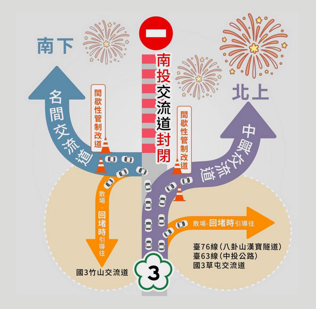 國慶煙火在南投！國道動線