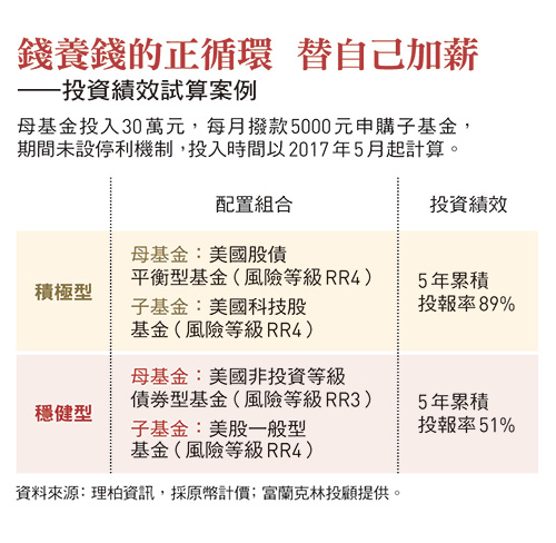 投資績效試算案例