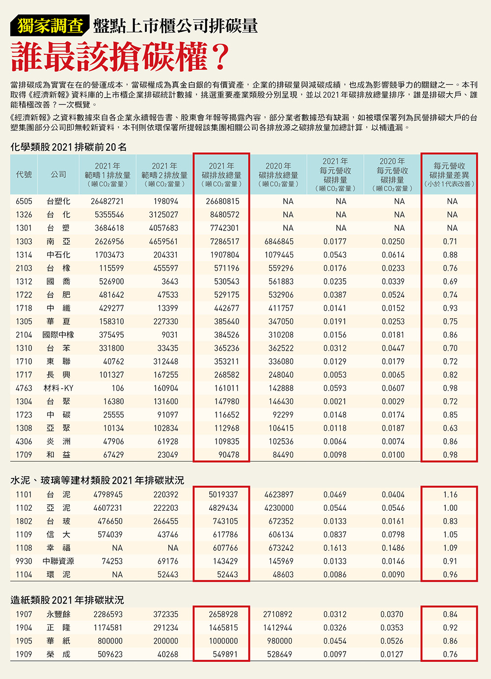 碳權