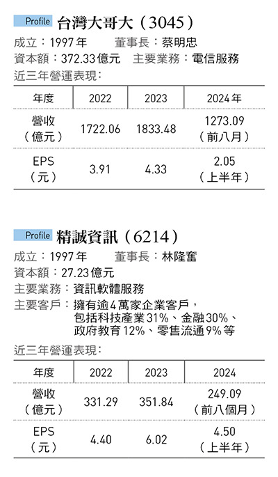 台灣大哥大