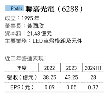 聯嘉光電（6288）