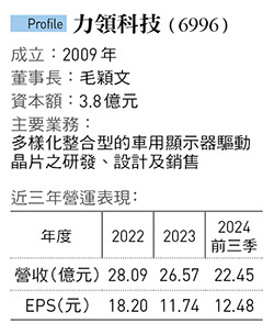 力領科技