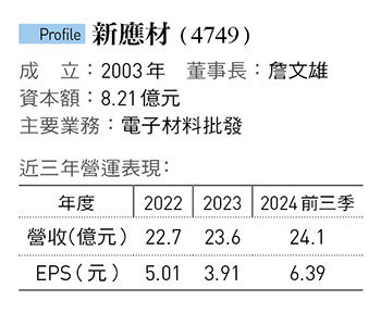 新應材（4749）