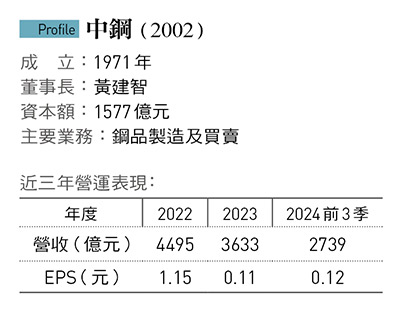 中鋼（2002）