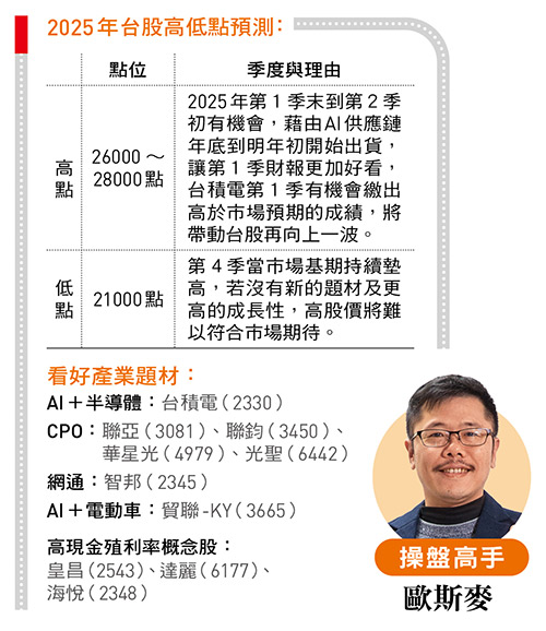 歐斯麥