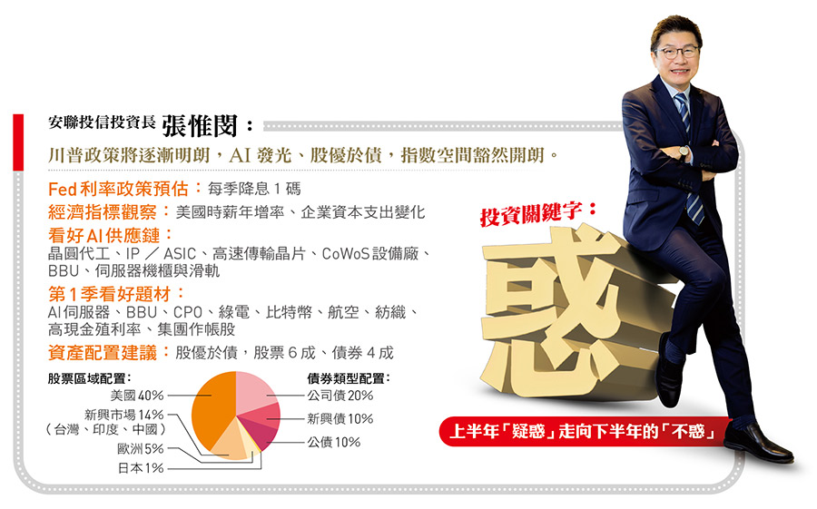 安聯投信投資長 張惟閔