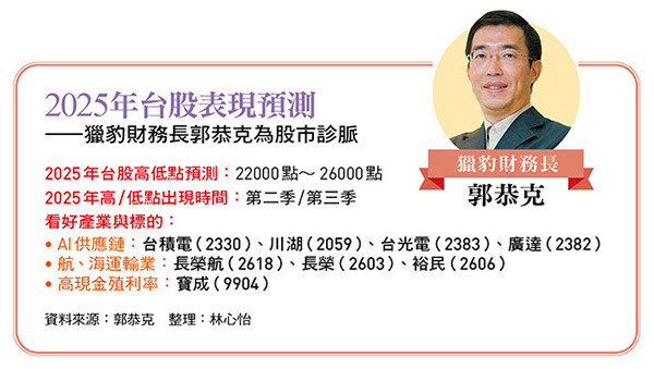 2025年台股表現預測 ——獵豹財務長郭恭克為股市診脈