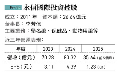 永信國際投資控股