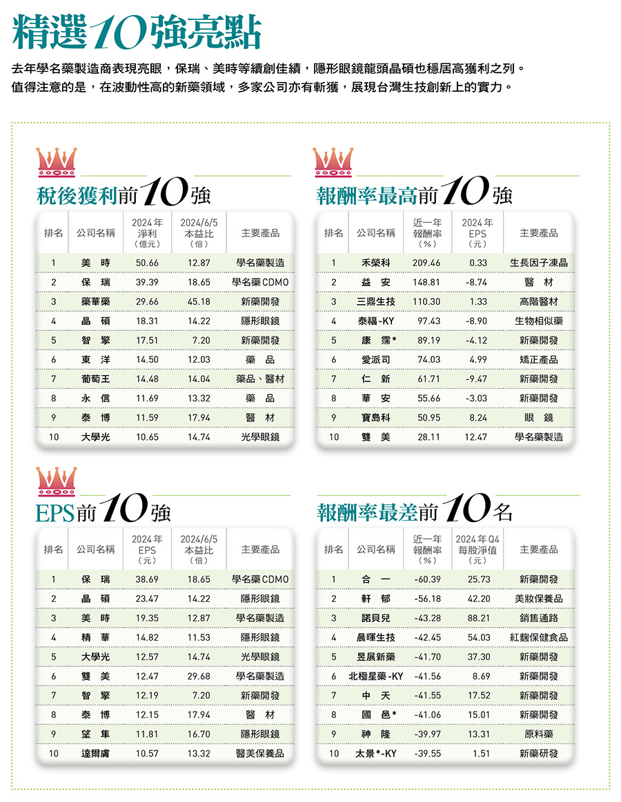 精選10 強亮點