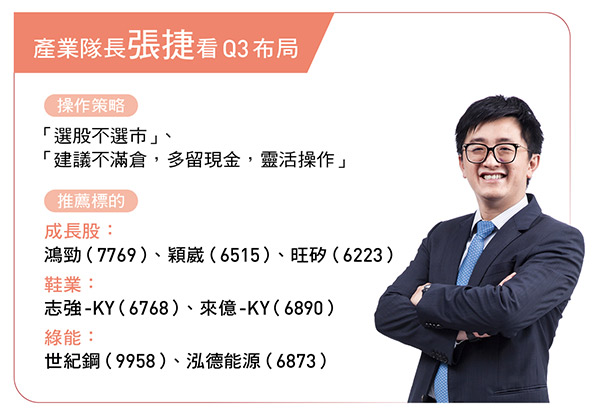 張捷