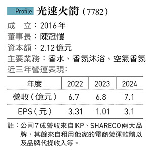 光速火箭（7782）