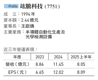 竑騰科技（7751）