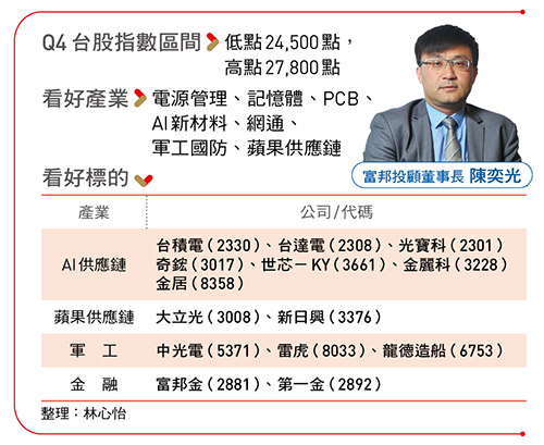 富邦投顧董事長 陳奕光