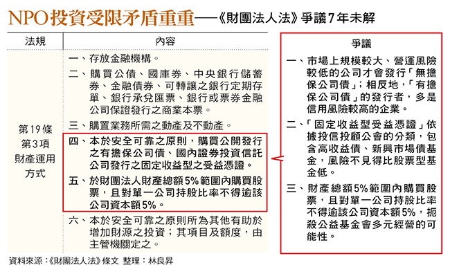 NPO投資受限矛盾重重——《財團法人法》爭議7年未解