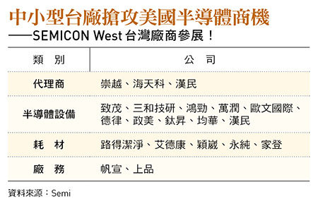 中小型台廠搶攻美國半導體商機 ——SEMICON West台灣廠商參展!