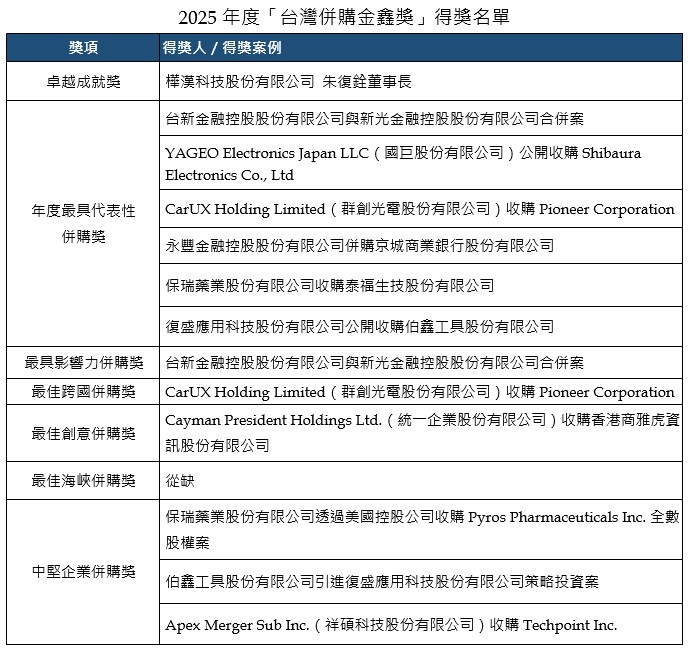 2025 年度「台灣併購金鑫獎」得獎名單