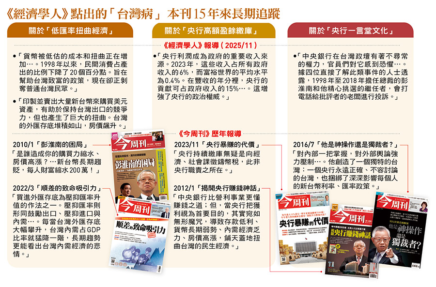 《經濟學人》點出的「台灣病」 本刊15年來長期追蹤