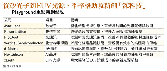 從矽光子到EUV光源，季辛格助攻新創「深科技」 ——Playground重點新創盤點