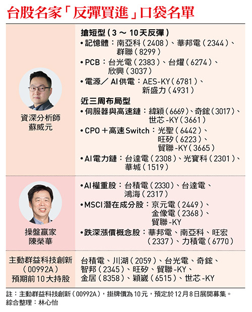 台股名家「反彈買進」口袋名單