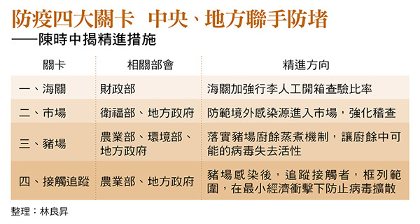 防疫四大關卡 中央、地方聯手防堵 ——陳時中揭精進措施