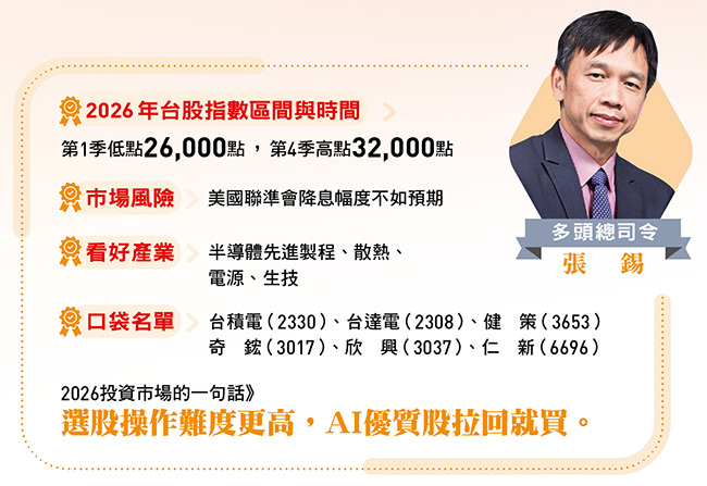 多頭總司令張錫