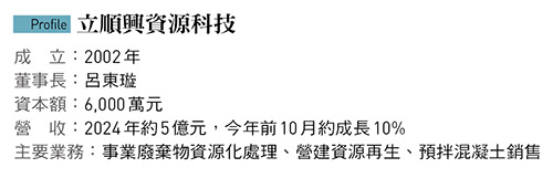 立順興董事長暨總經理呂東璇,從台積電工程師轉身投入綠建材研發,並成 功將自家產品導入老東家。