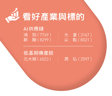 看好產業與標的