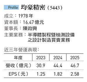 均豪精密（5443）