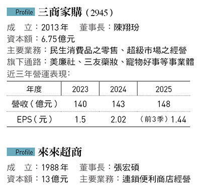 三商家購（2945）