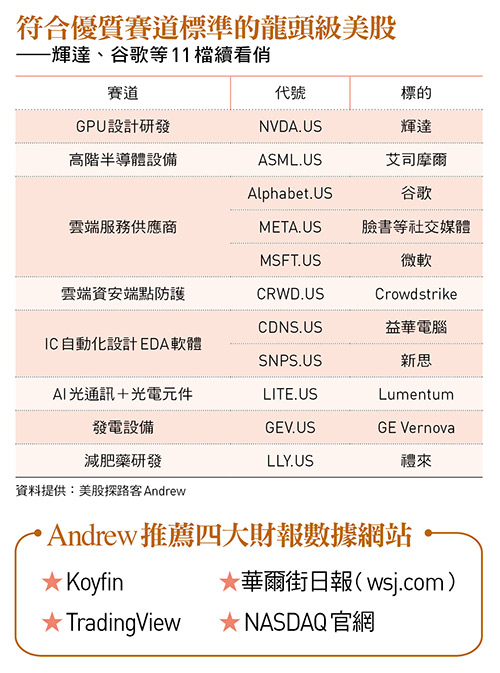 符合優質賽道標準的龍頭級美股 ——輝達、谷歌等11檔續看俏