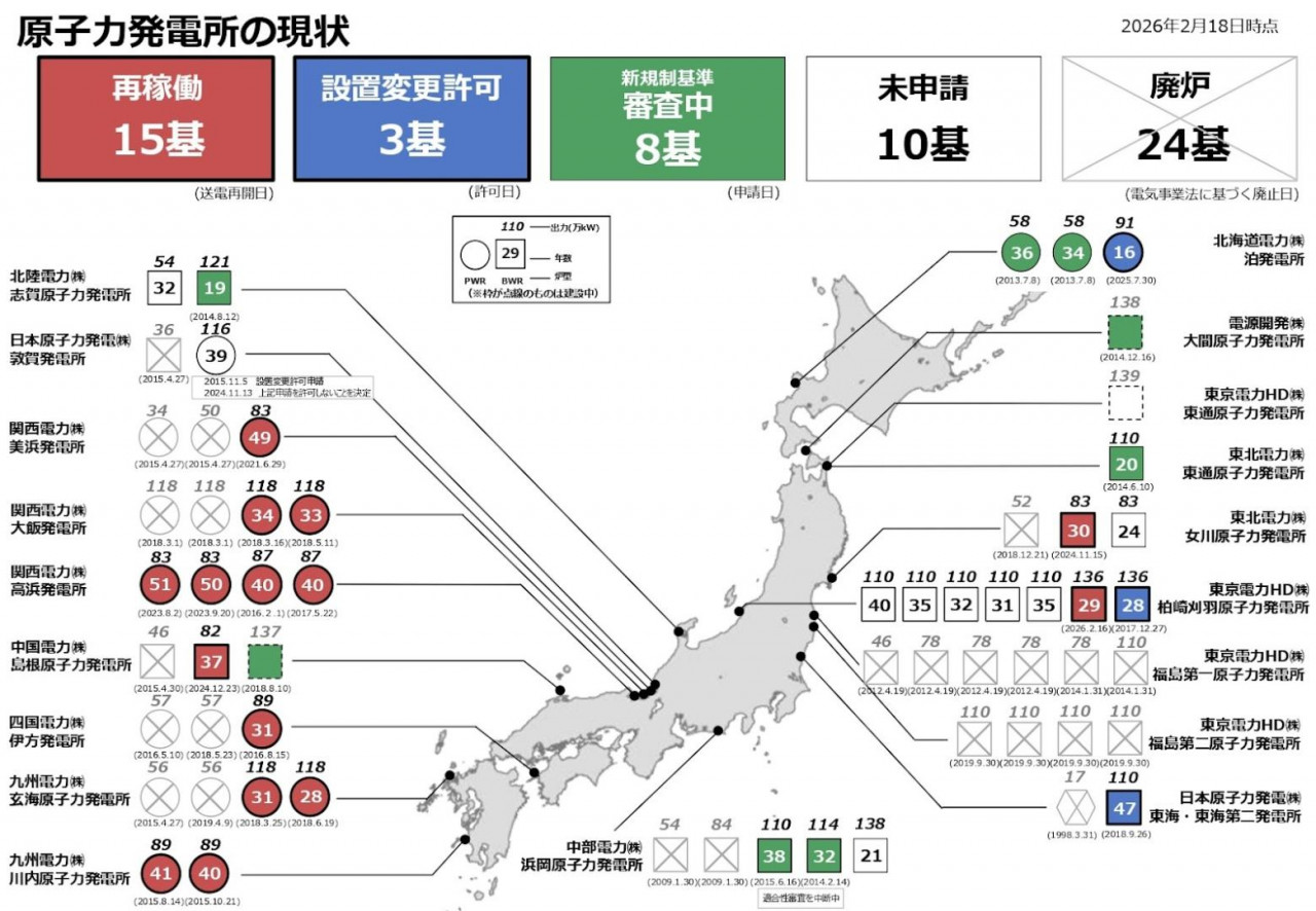 日本核電廠現況。