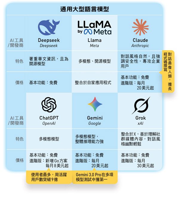 通用大型語言模型