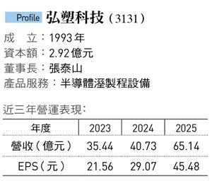 弘塑科技（3131）