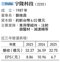 宇隆科技（2233）