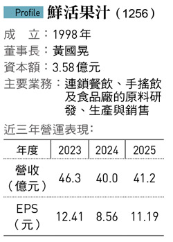 鮮活果汁（1256）
