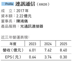 連訊通信（6820）