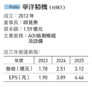 華洋精機（6983）
