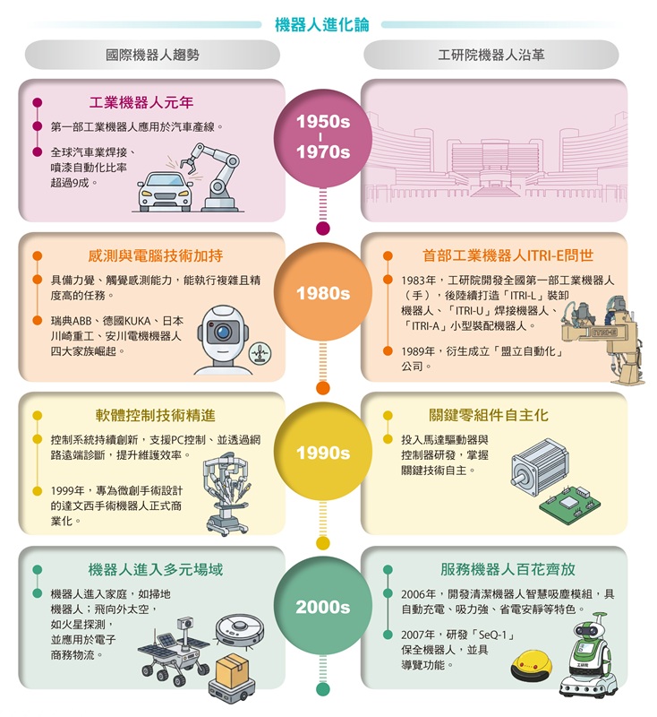 智慧機器人