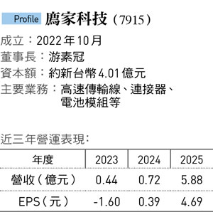 廌家科技（7915）