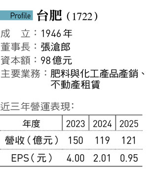 台肥（1722）