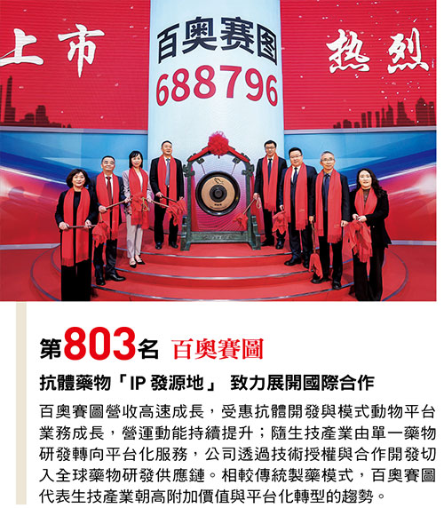 百奧賽圖