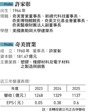 奇美實業
