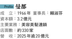 曼都