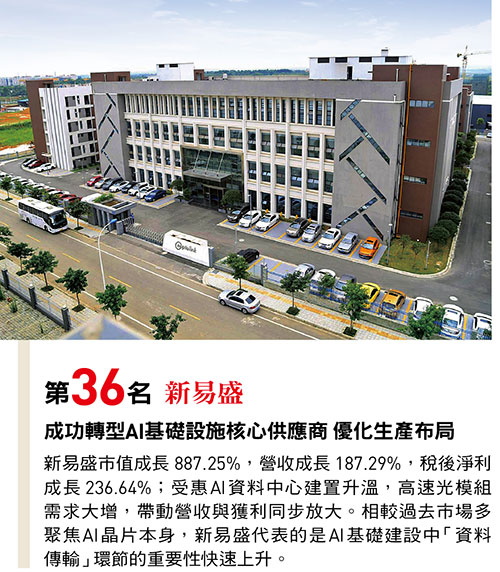 新易盛