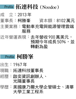 拓連科技（Noodoe）