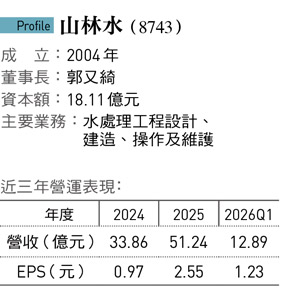 山林水(8743)