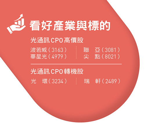 看好產業與標的