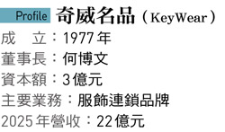 奇威名品(KeyWear)